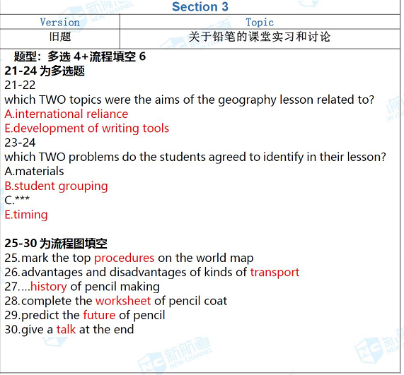 长沙英语培训