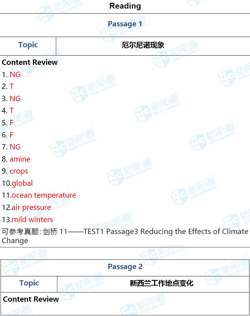 长沙英语培训