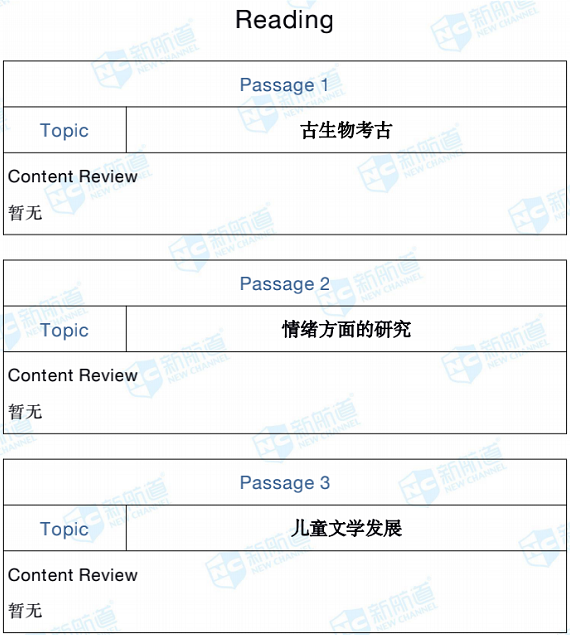 2020年8月9日雅思考试回忆