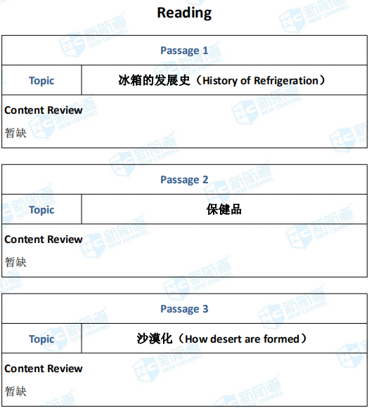 2020年8月15日雅思考试回忆