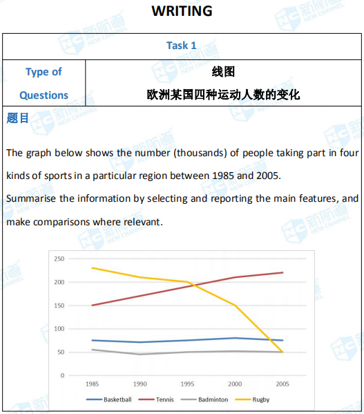 2020年9月5日雅思考试回忆