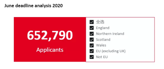 为何英国留学人数不减反增？哪些院校录取率呢？
