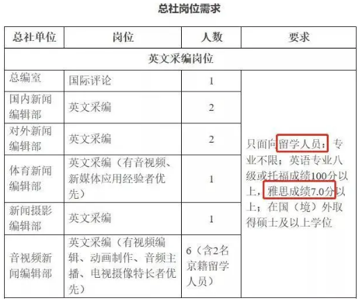 不出国需要考雅思？