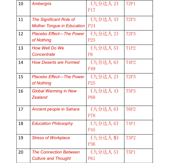 2020年10月15&17日雅思阅读考试预测