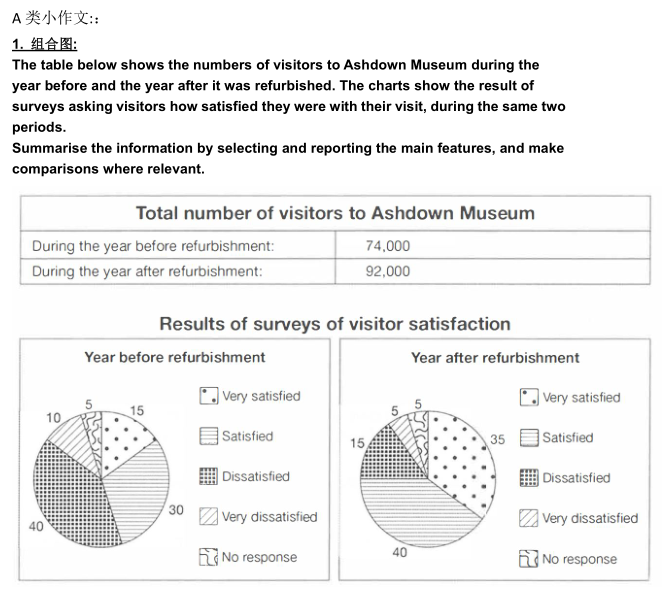 2020年10月15&17日雅思写作考试预测