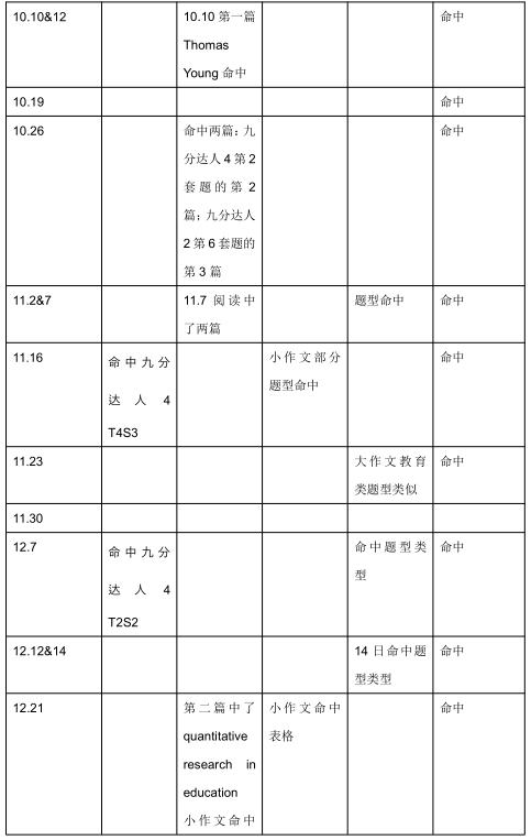 2020年10月24&25日雅思听力考试预测