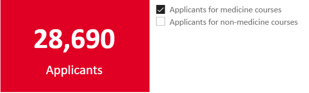 UCAS更新！英国留学申请“爆了”：2021本科增长20%，中国申请者上涨31%！