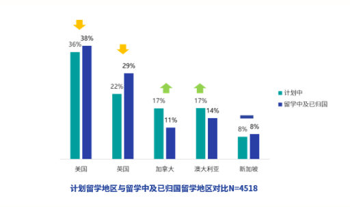 2021美国大学早申数据相继出炉，申请热度不降反升？