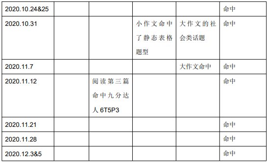 2020年12月12日雅思听力考试预测（上）