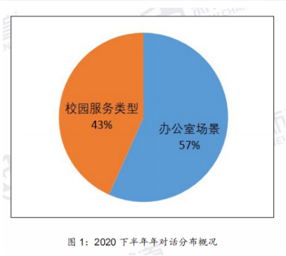 托福听力：2020年疫情复考后考情分析及2021年备考指南