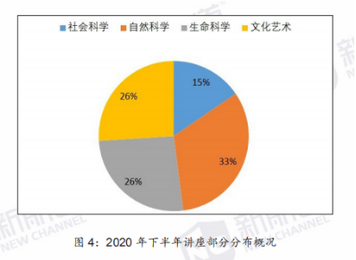 托福听力：2020年疫情复考后考情分析及2021年备考指南