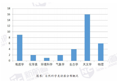 托福听力：2020年疫情复考后考情分析及2021年备考指南