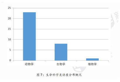 托福听力：2020年疫情复考后考情分析及2021年备考指南