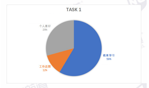 托福口语：疫情后托福复考考情分析及2021托福考试趋势解读