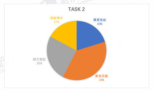 托福口语：疫情后托福复考考情分析及2021托福考试趋势解读