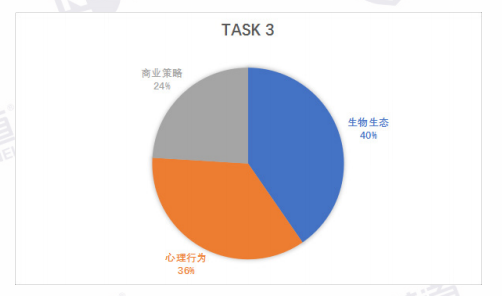 托福口语：疫情后托福复考考情分析及2021托福考试趋势解读