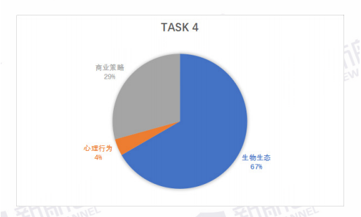 托福口语：疫情后托福复考考情分析及2021托福考试趋势解读