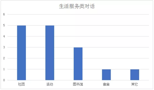 2020年11月份的托福全科（听说读写）的考情分析