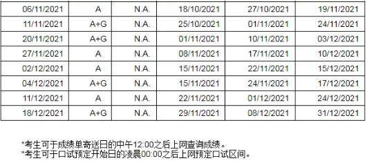 2021年下半年雅思纸笔考试开放报名，报名截止日期延长！