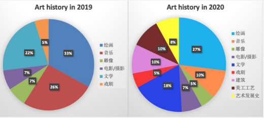 2020年托福听力考情分析及2021年备考建议