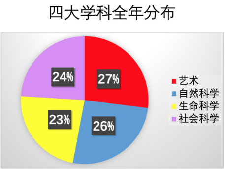 2020年托福听力考情分析及2021年备考建议