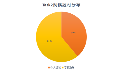 2020年托福口语考情分析及2021年备考建议