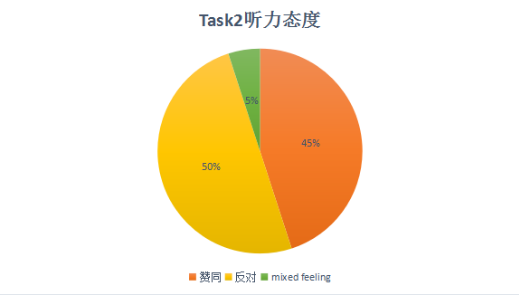 2020年托福口语考情分析及2021年备考建议