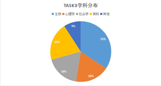 2020年托福口语考情分析及2021年备考建议