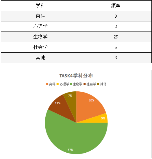 2020年托福口语考情分析及2021年备考建议