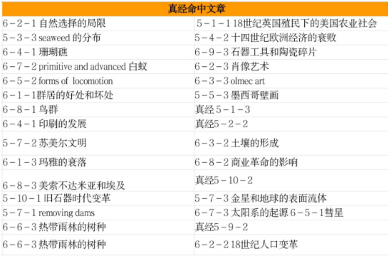 202 年托福阅读考情分析及2021年备考建议