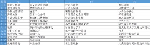 2020年雅思考试回顾分析及2021年考察趋势解读——听力篇