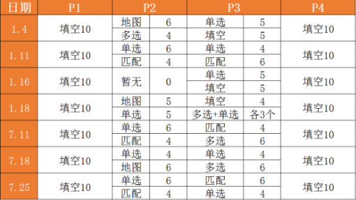 2020年雅思考试回顾分析及2021年考察趋势解读——听力篇