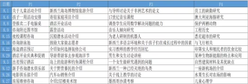 2020年雅思考试回顾分析及2021年考察趋势解读——听力篇