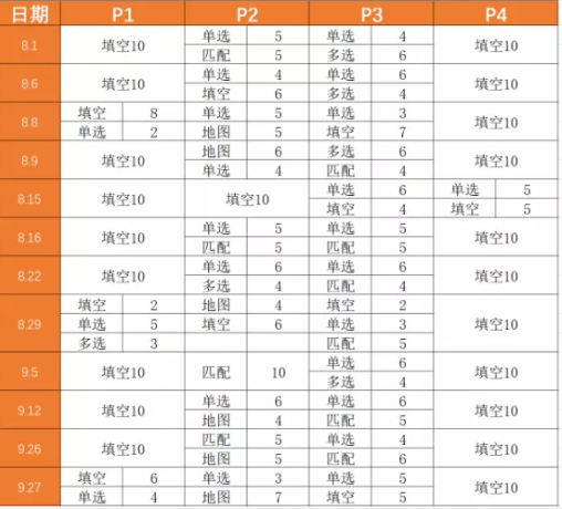 2020年雅思考试回顾分析及2021年考察趋势解读——听力篇