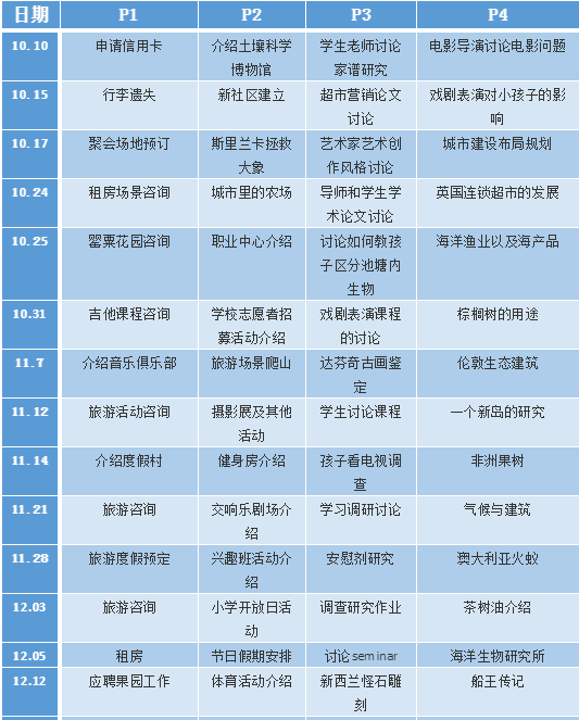 2020年雅思考试回顾分析及2021年考察趋势解读——听力篇