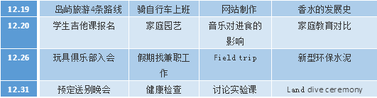 2020年雅思考试回顾分析及2021年考察趋势解读——听力篇