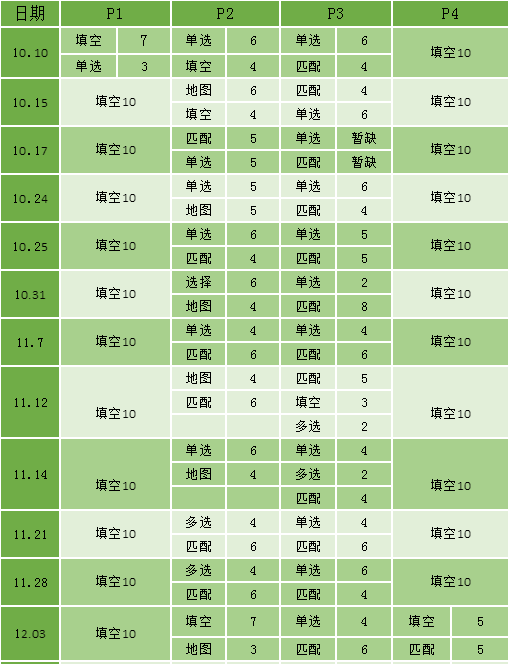 2020年雅思考试回顾分析及2021年考察趋势解读——听力篇