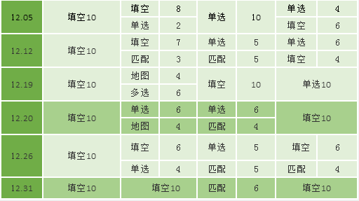 2020年雅思考试回顾分析及2021年考察趋势解读——听力篇