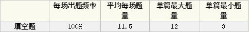 2020年雅思考试回顾分析及2021年考察趋势解读——阅读篇