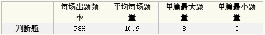 2020年雅思考试回顾分析及2021年考察趋势解读——阅读篇