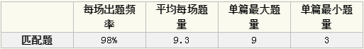 2020年雅思考试回顾分析及2021年考察趋势解读——阅读篇