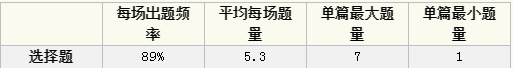 2020年雅思考试回顾分析及2021年考察趋势解读——阅读篇