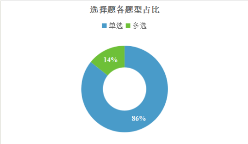 2020年雅思考试回顾分析及2021年考察趋势解读——阅读篇