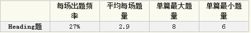 2020年雅思考试回顾分析及2021年考察趋势解读——阅读篇