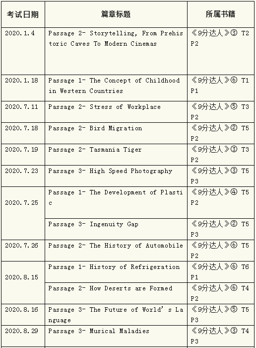 2020年雅思考试回顾分析及2021年考察趋势解读——阅读篇