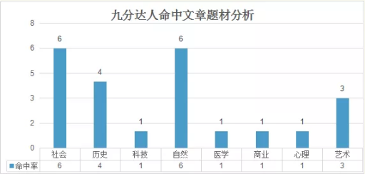 2020年雅思考试回顾分析及2021年考察趋势解读——阅读篇