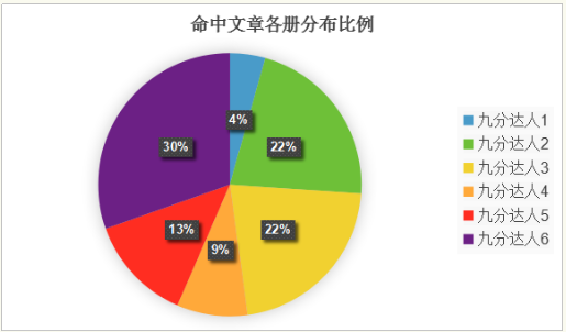 2020年雅思考试回顾分析及2021年考察趋势解读——阅读篇