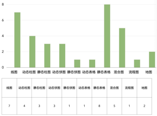 2020年雅思考试回顾分析及2021年考察趋势解读——写作篇