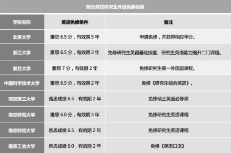 雅思成绩除了出国留学外，还有什么大用处