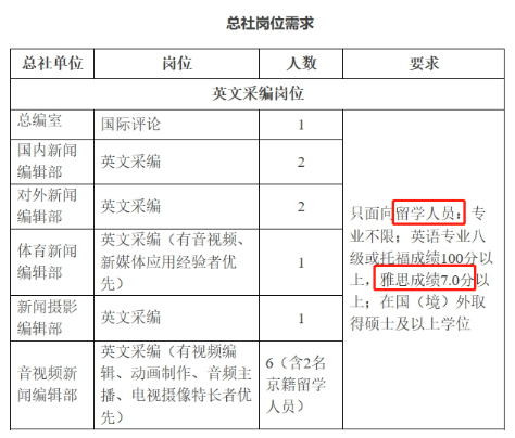 雅思成绩除了出国留学外，还有什么大用处